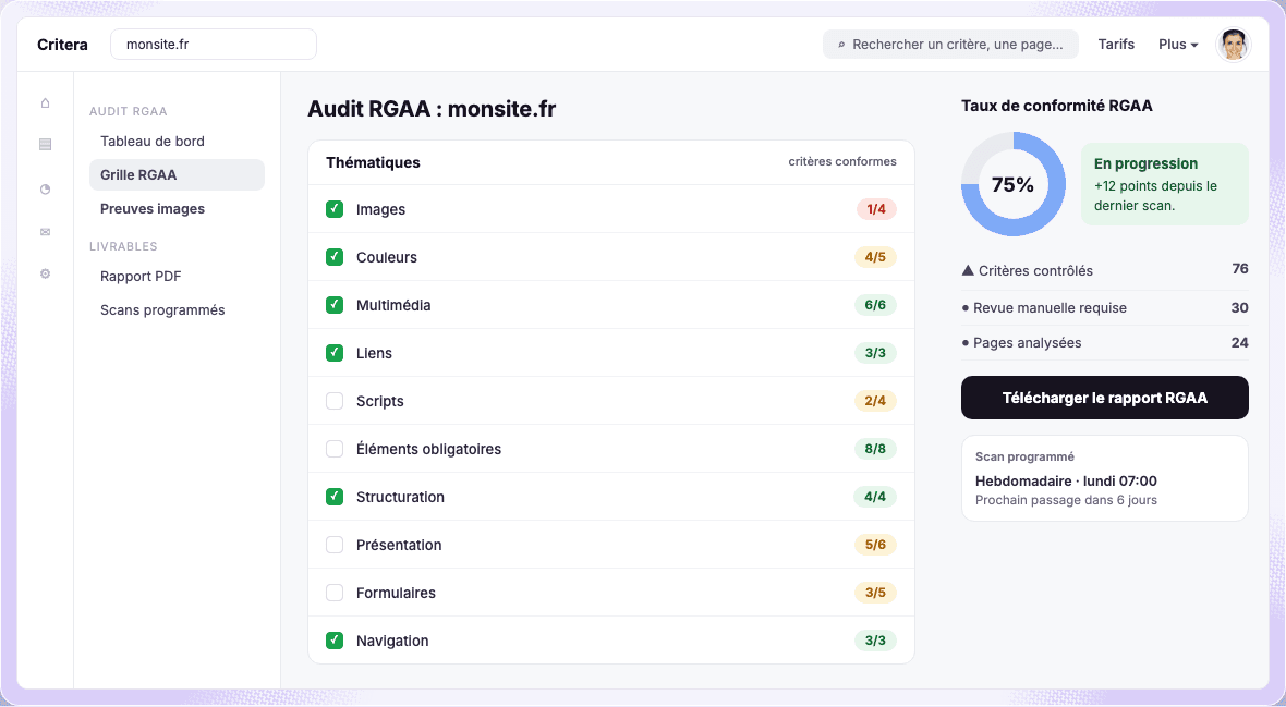 Résultats d’un scan RGAA dans Critera : conformité à 75 %, synthèse et progression par thème