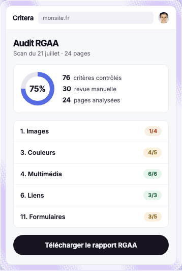 Résultats d’un scan RGAA dans Critera : conformité à 75 %, synthèse et progression par thème
