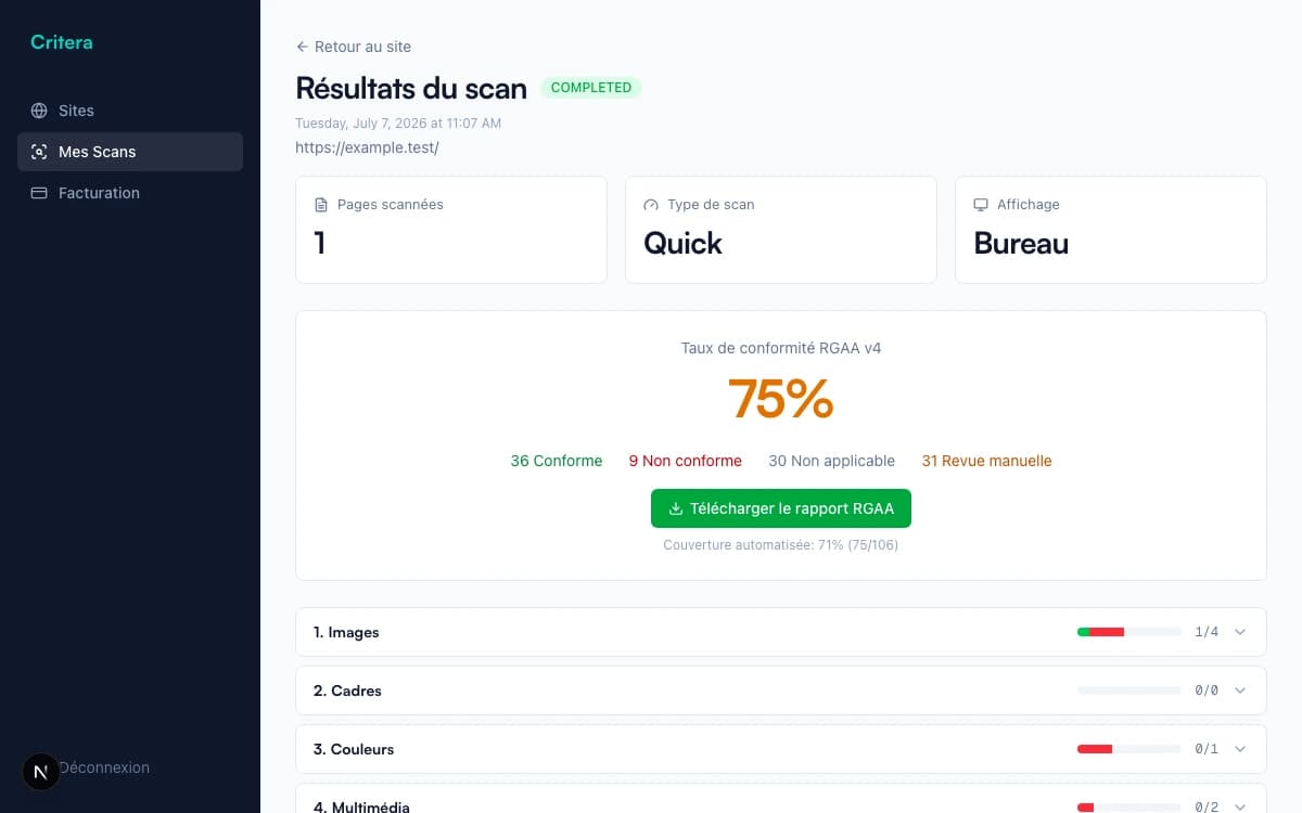 Résultats d’un scan RGAA dans Critera : conformité à 75 %, synthèse et progression par thème