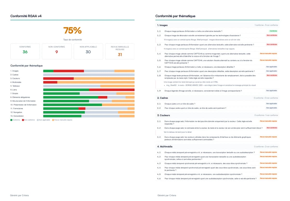 Rapport PDF Critera : synthèse RGAA et statuts par critère